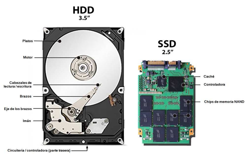 HDD vs. SSD